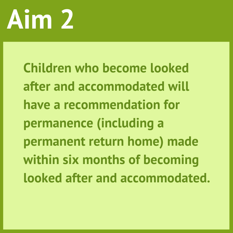 PACE Aim 2 - Children who become looked after and accommodated will have a recommendation for permanence made within six months